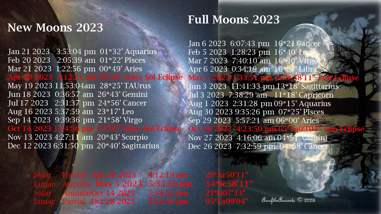 waking-the-deep-2023-new-full-moons-eclipses-retrogrades